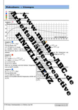 Lade das Bild in den Galerie-Viewer, Aze-09 - AB Fieberkurve